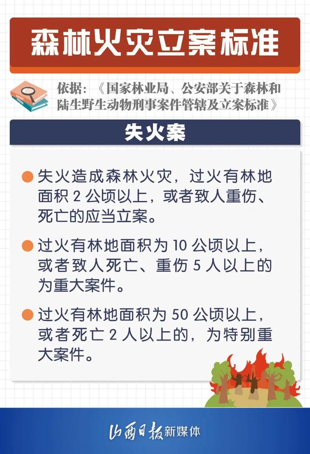 【稷山县公安局】森林火灾罪与罚！6张海报告诉你