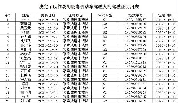 1642057874851010.jpg 吸毒通告.jpg