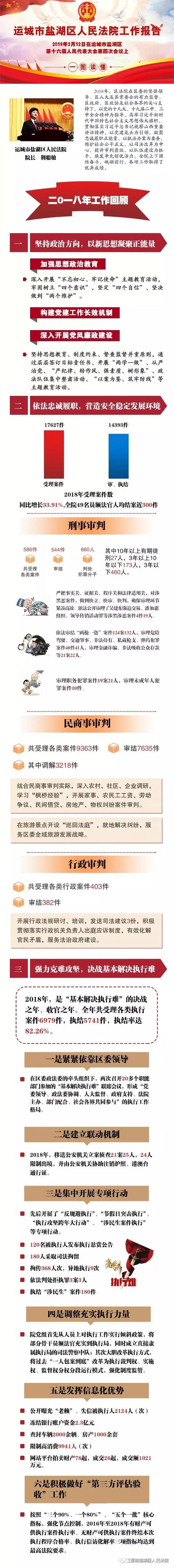 图说法院｜盐湖法院篇