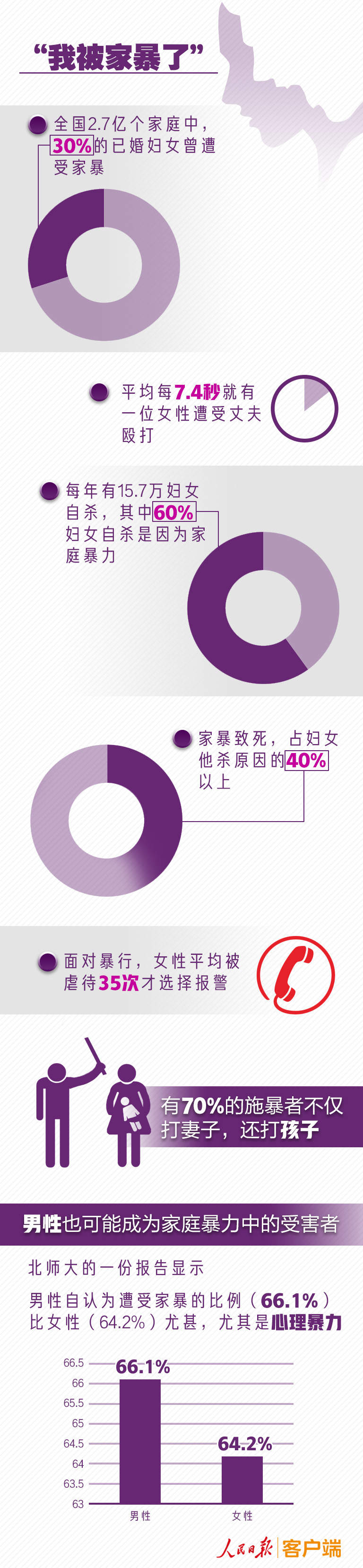 家暴03.jpg?x-oss-process=style/w10