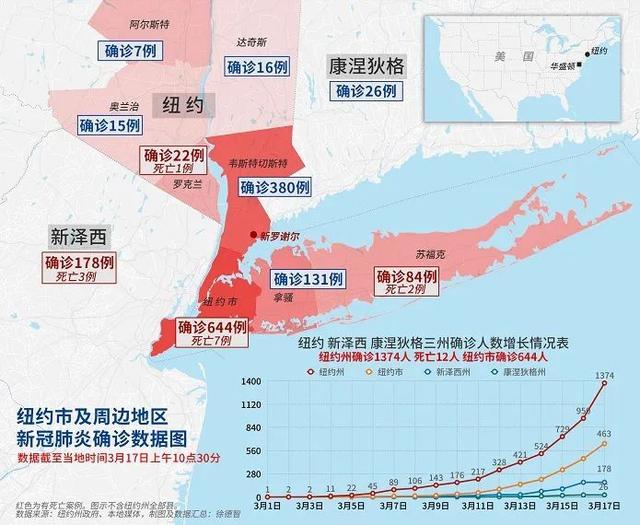 意大利确诊超过3万、欧洲杯推迟、NBA球星杜兰特感染…… 意大利确诊超过3万、欧洲杯推迟、NBA球星杜兰特感染……