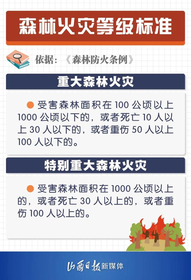 【稷山县公安局】森林火灾罪与罚！6张海报告诉你