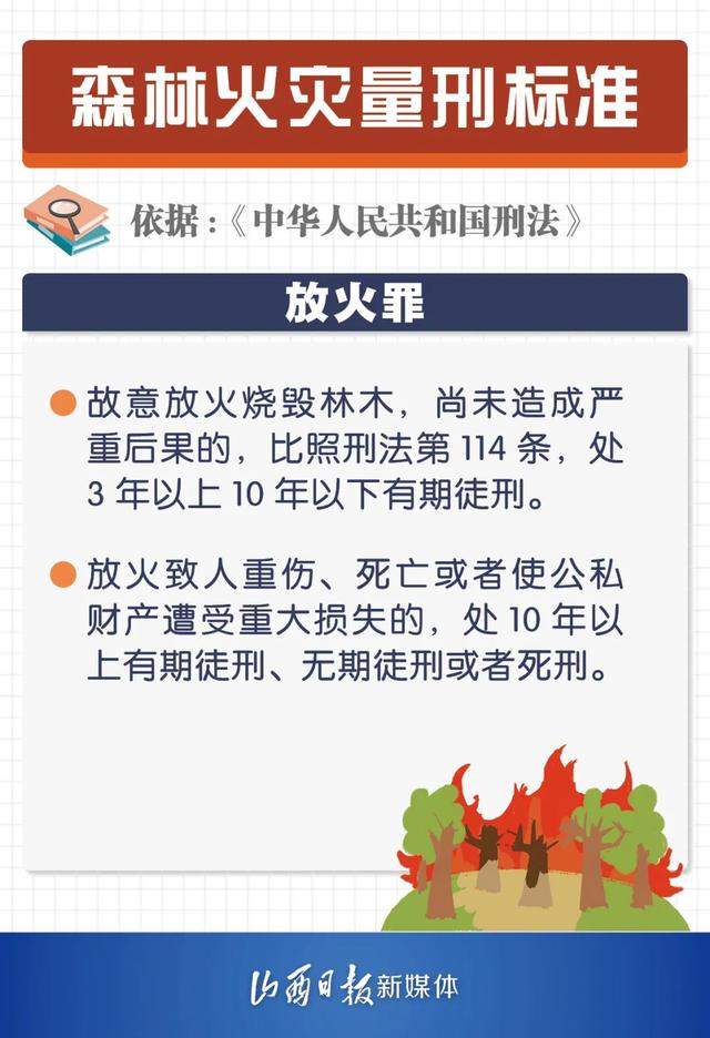 【稷山县公安局】森林火灾罪与罚！6张海报告诉你