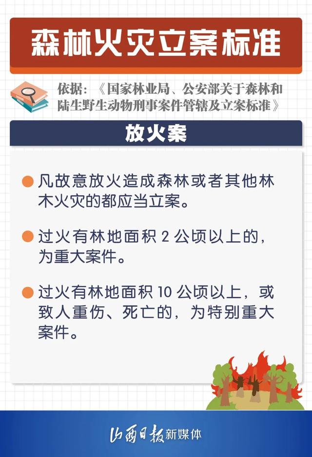 【稷山县公安局】森林火灾罪与罚！6张海报告诉你