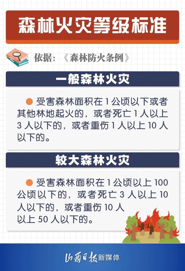 【稷山县公安局】森林火灾罪与罚！6张海报告诉你