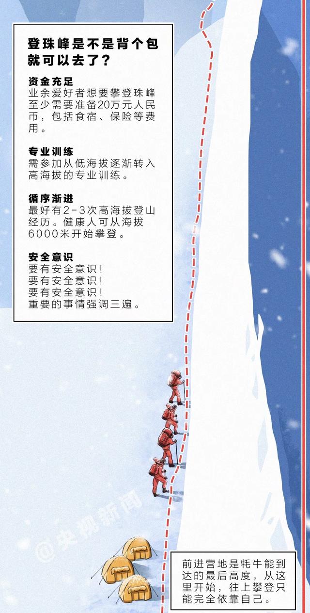 燃燃燃燃燃!一张长图带你攀登“地球之巅”