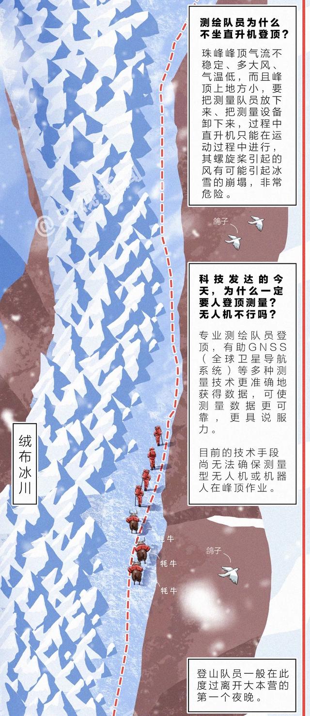 燃燃燃燃燃!一张长图带你攀登“地球之巅”