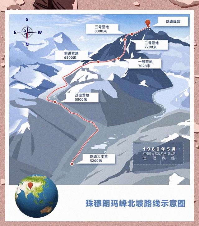 燃燃燃燃燃!一张长图带你攀登“地球之巅”