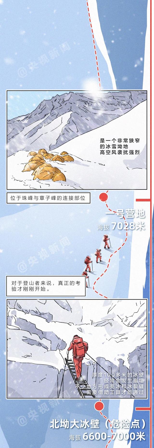 燃燃燃燃燃!一张长图带你攀登“地球之巅”