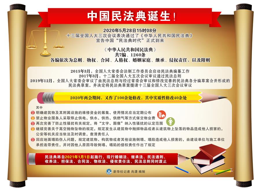 (新华全媒头条·两会特别报道·图文互动)(3)新时代的人民法典——《中华人民共和国民法典》诞生记 (新华全媒头条·两会特别报道·图文互动)(3)新时代的人民法典——《中华人民共和国民法典》诞生记