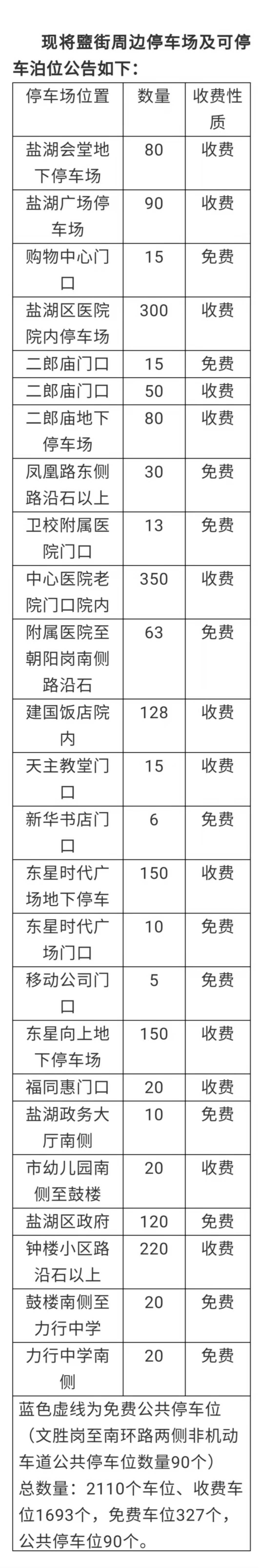 运城市公安局交警支队关于五一期间盬街周边停车场及可停车泊位的公告