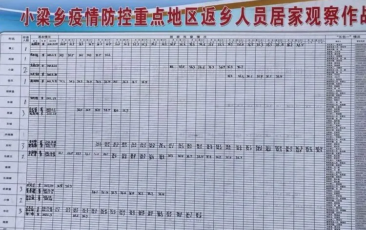 【网格员在行动】网格员筑起疫情防控“安全网”(四) 【网格员在行动】网格员筑起疫情防控“安全网”(四)
