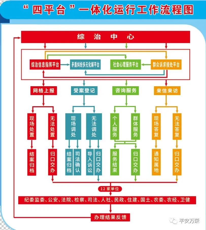 万荣县围绕四大目标开展四项行动破解网格事件处置难题