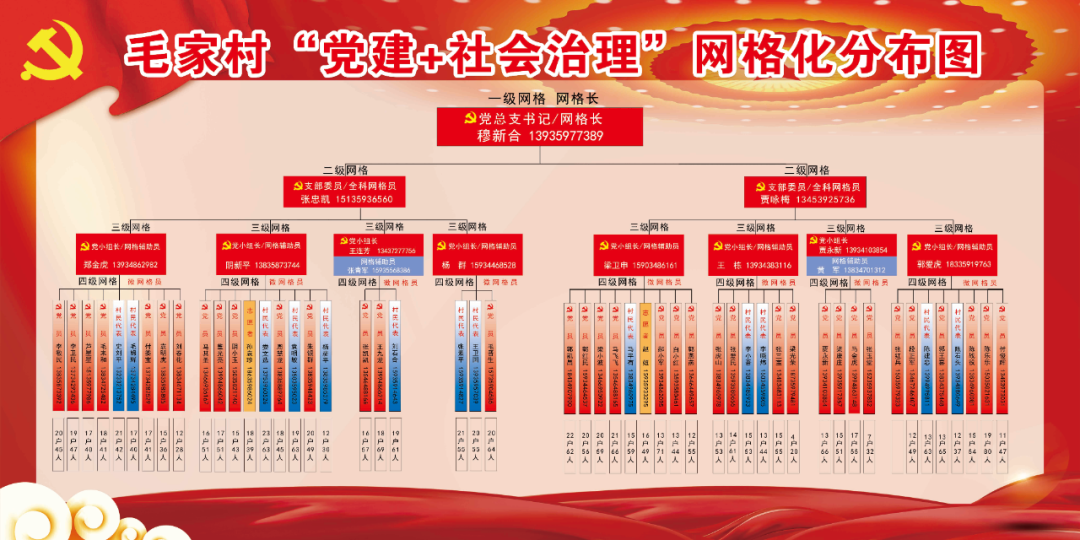 垣曲县毛家湾镇:实施“六化”举措 “小网格”推动“大治理” 垣曲县毛家湾镇:实施“六化”举措 “小网格”推动“大治理”